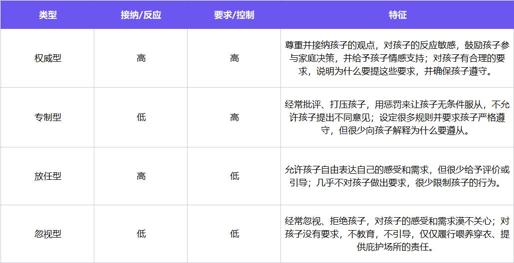 教养方式有4种类型快来看看你是哪一种父母