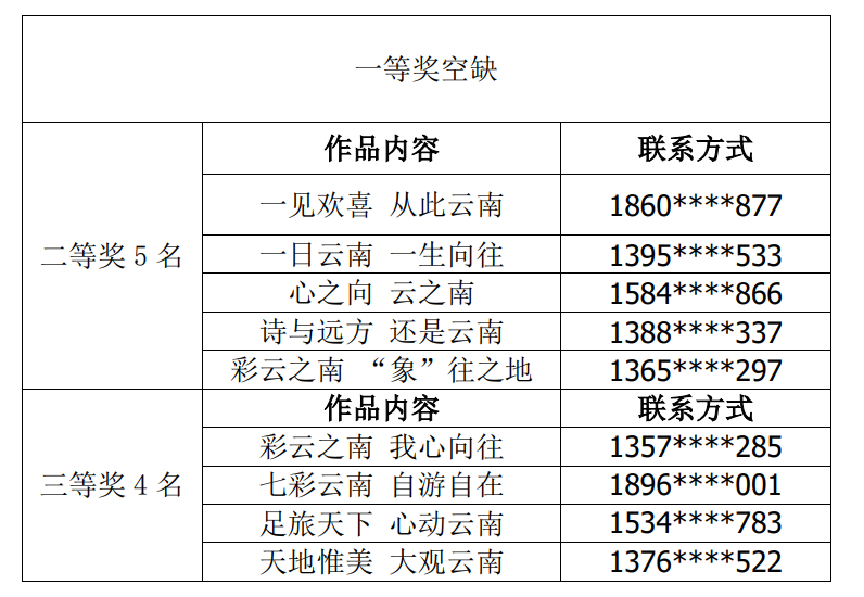 新鮮出爐雲南文化旅遊宣傳語正在公示