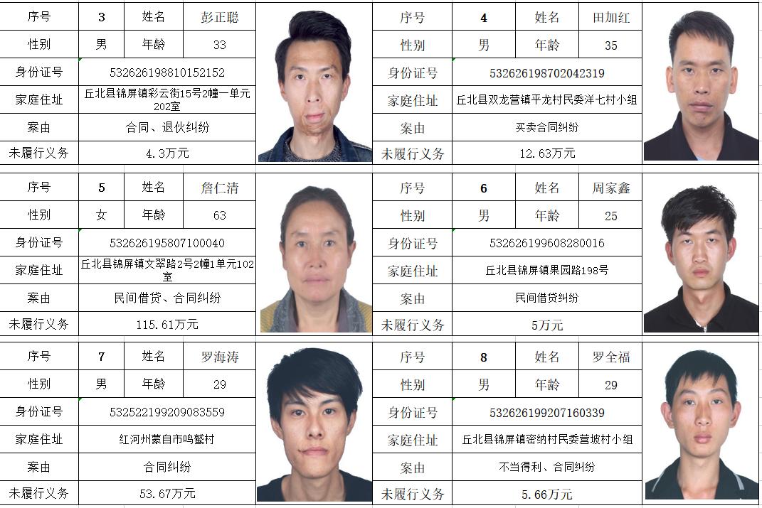 丘北县人民法院2022年第一期失信被执行人员名单公告