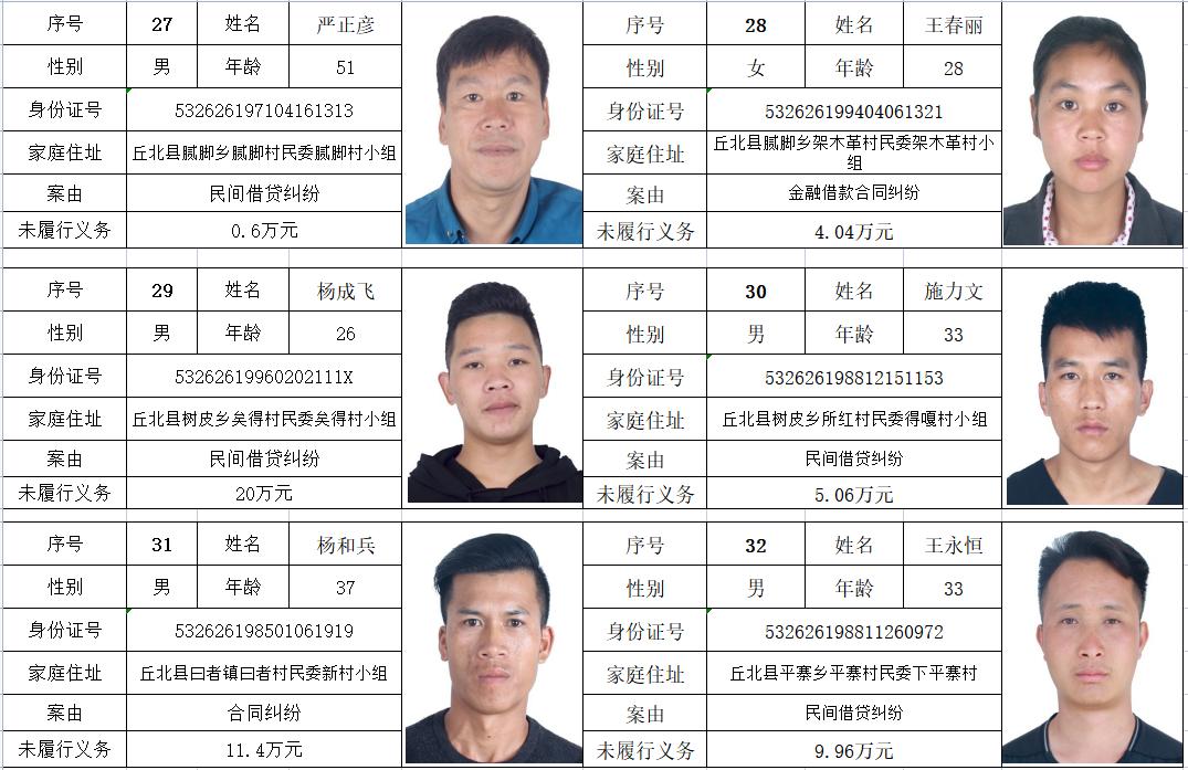 丘北县人民法院2022年第一期失信被执行人员名单公告