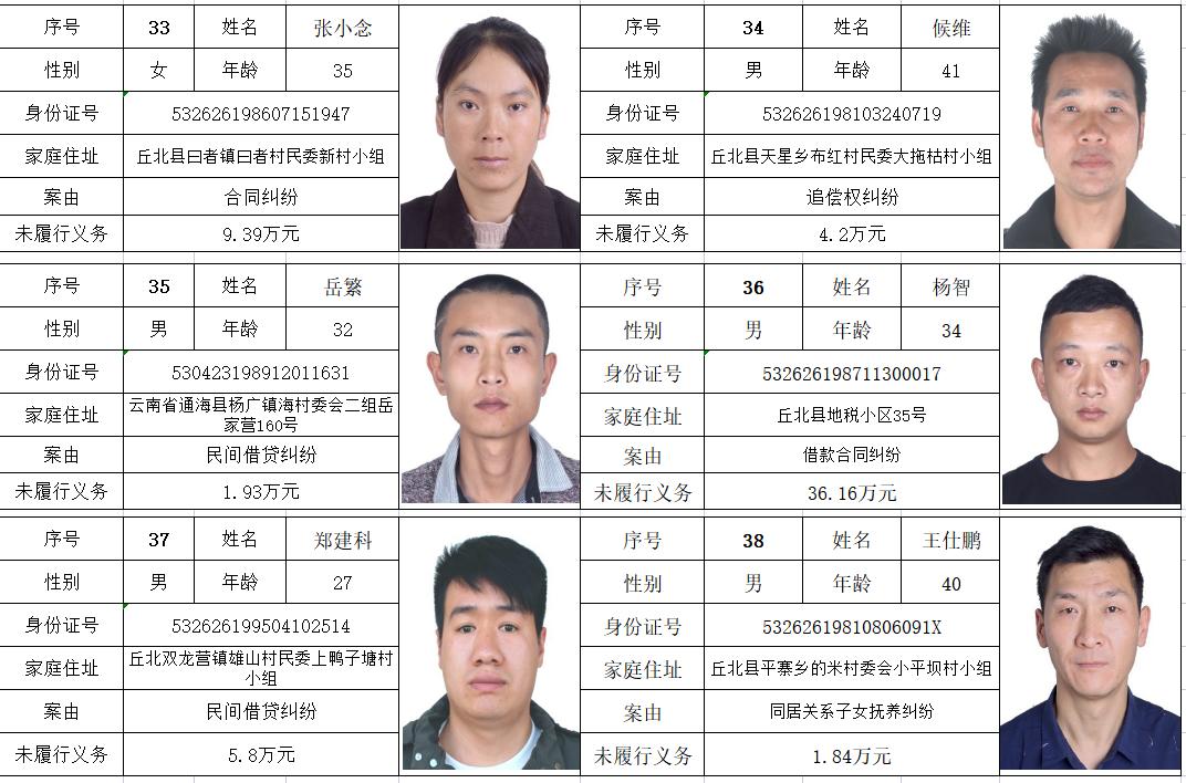丘北县人民法院2022年第一期失信被执行人员名单公告