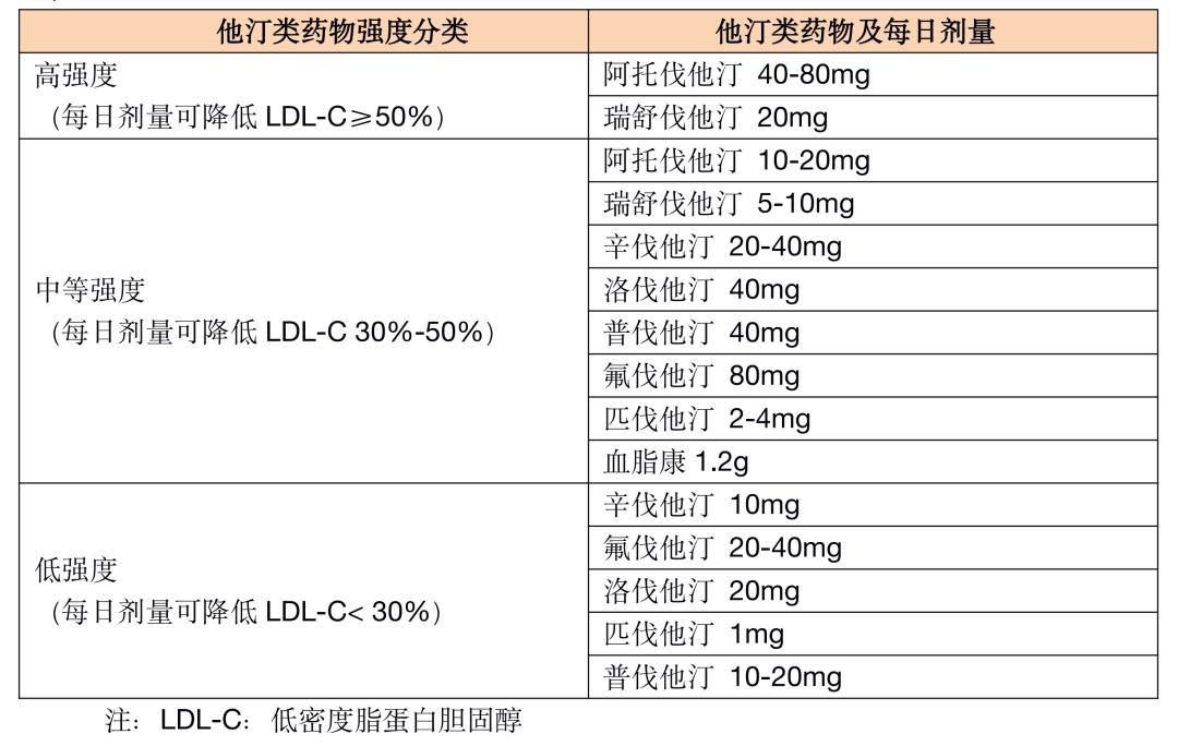 药物水溶性类有他汀吗_药物水溶性类有他汀类吗_水溶性他汀类药物有哪些