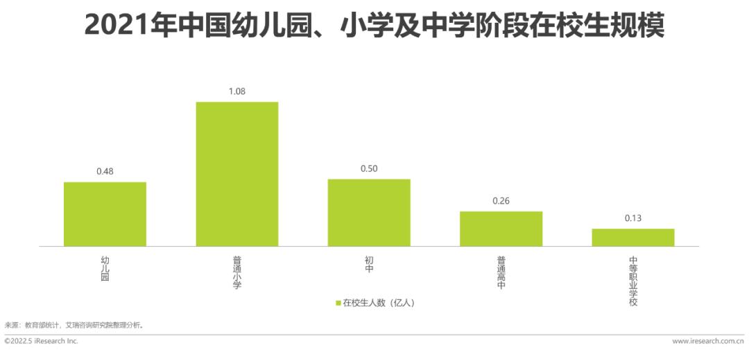 2022年中國兒童健康成長白皮書