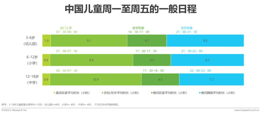 2022年中國兒童健康成長白皮書