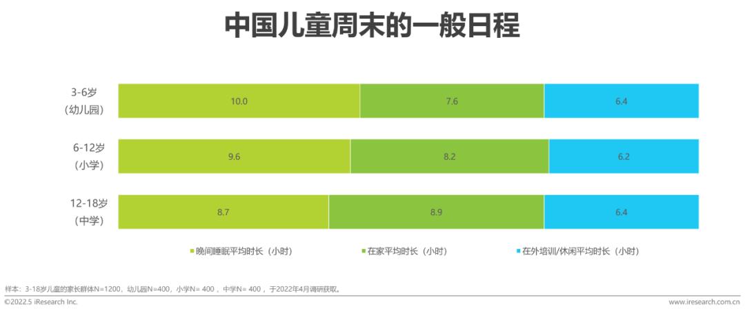 2022年中國兒童健康成長白皮書
