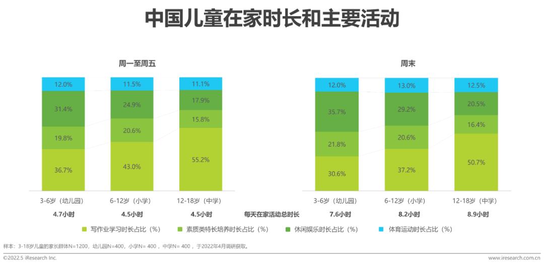 2022年中國兒童健康成長白皮書