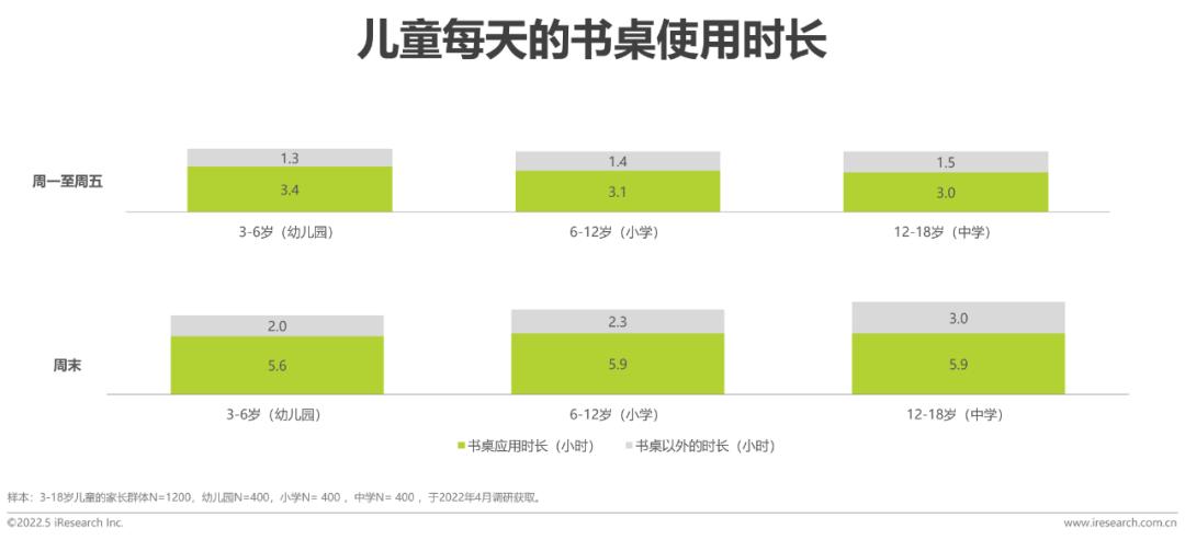 2022年中國兒童健康成長白皮書