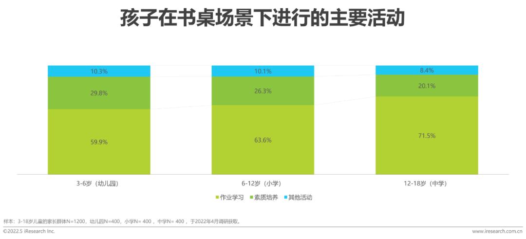 2022年中國兒童健康成長白皮書
