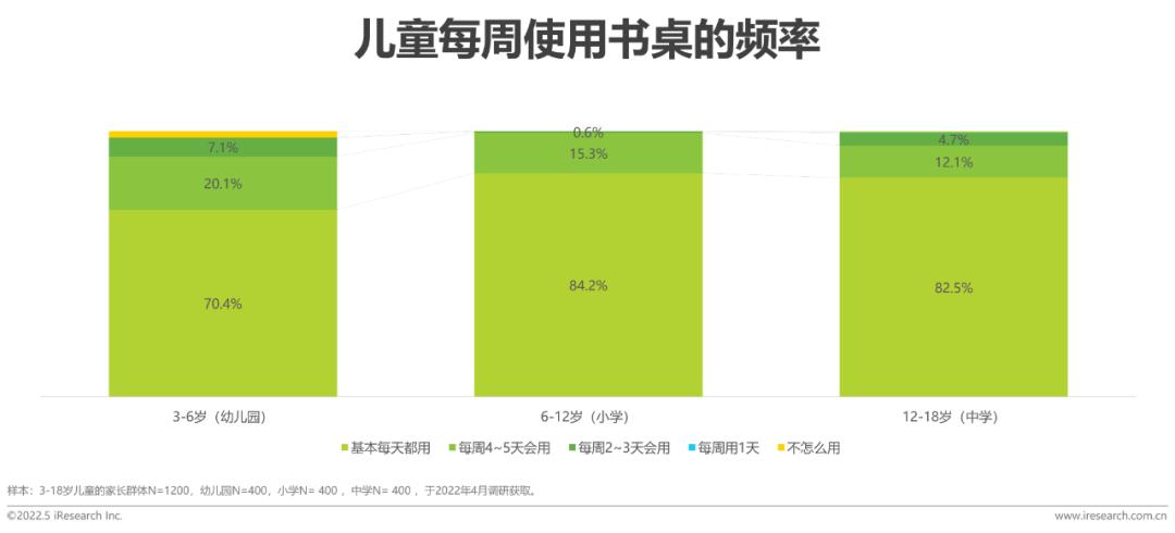 2022年中國兒童健康成長白皮書