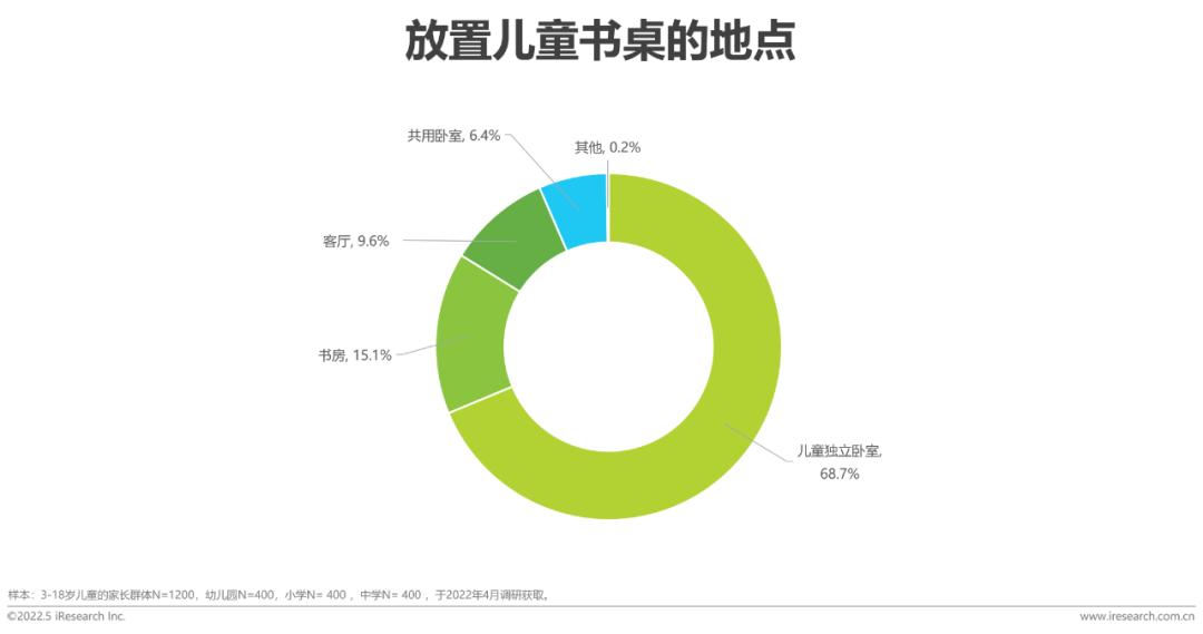 2022年中國兒童健康成長白皮書