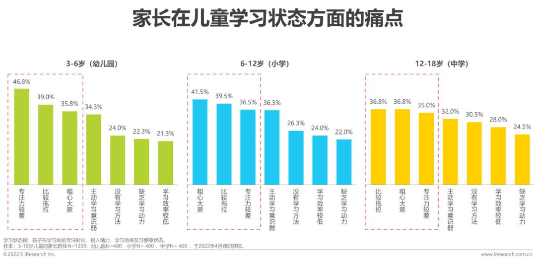 2022年中國兒童健康成長白皮書