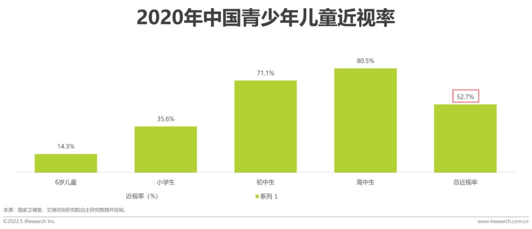 2022年中國兒童健康成長白皮書