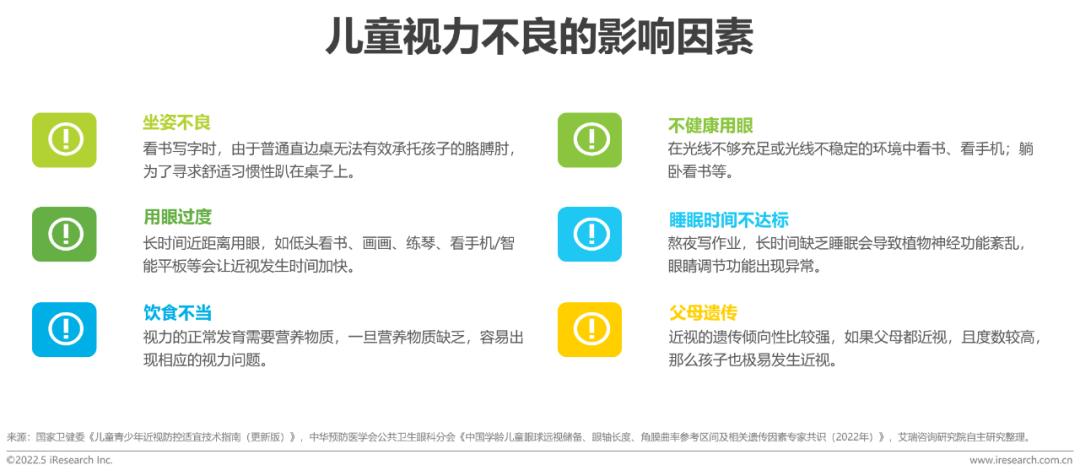 2022年中國兒童健康成長白皮書