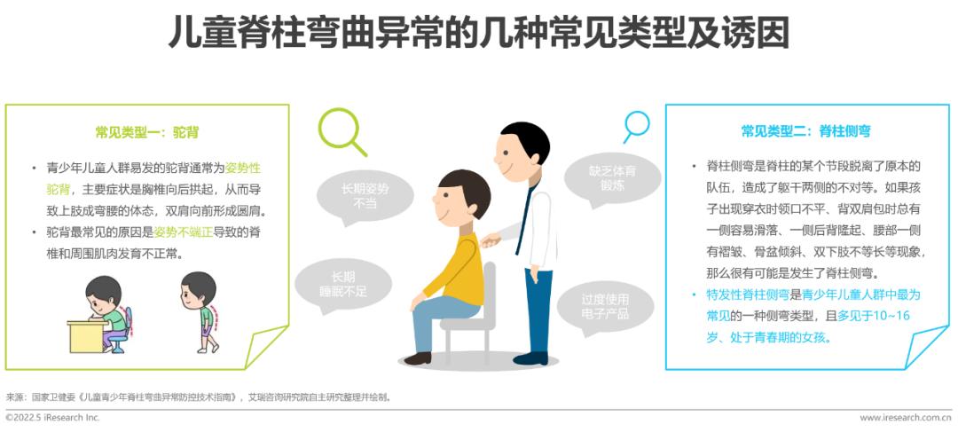 2022年中國兒童健康成長白皮書