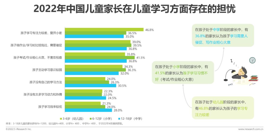 2022年中國兒童健康成長白皮書