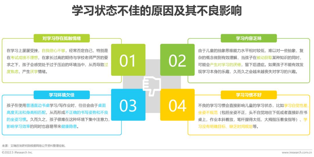 2022年中國兒童健康成長白皮書