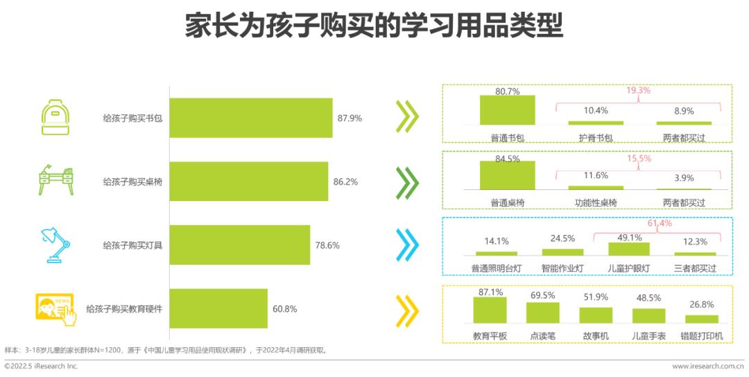 2022年中國兒童健康成長白皮書