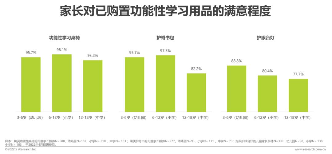 2022年中國兒童健康成長白皮書