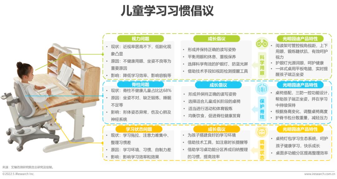 2022年中國兒童健康成長白皮書