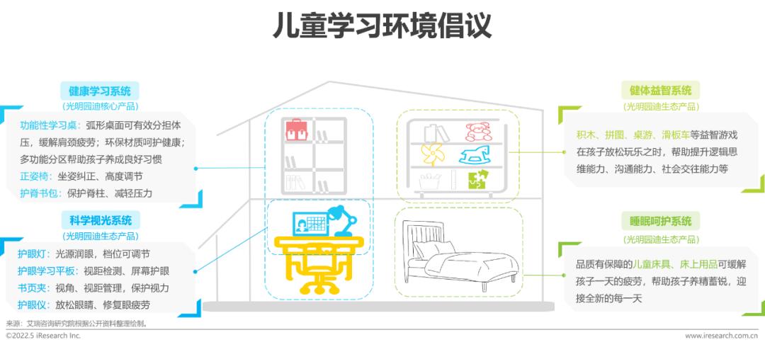 2022年中國兒童健康成長白皮書