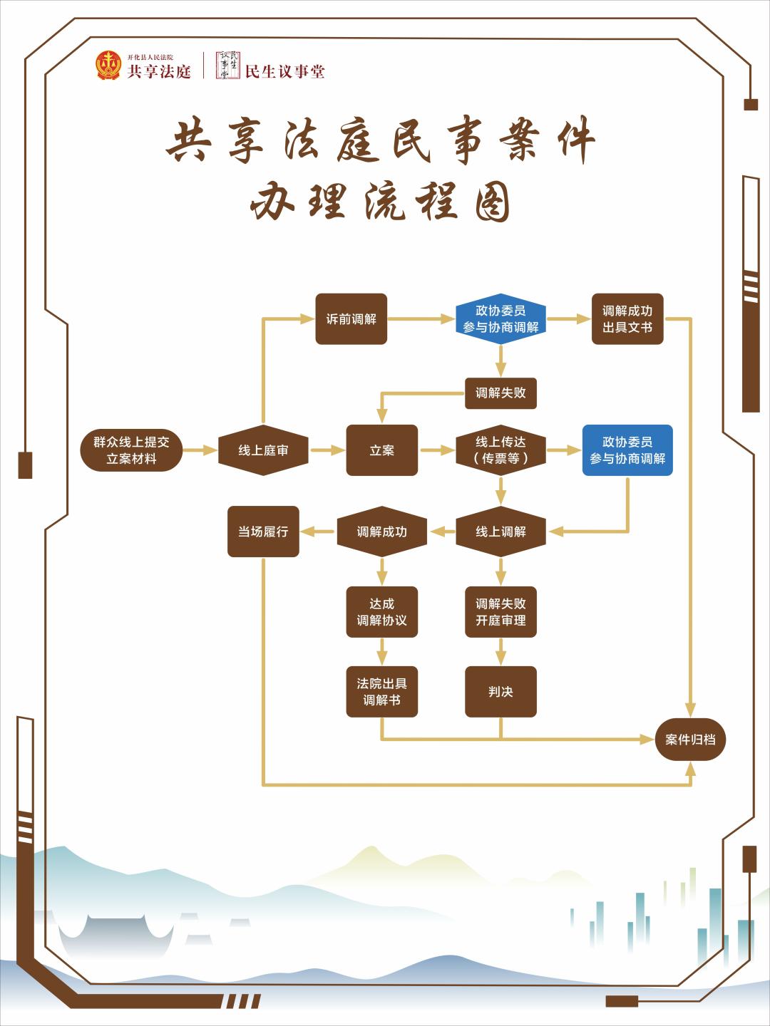 民生议事堂共享法庭共建共融为基层社会治理赋能增效