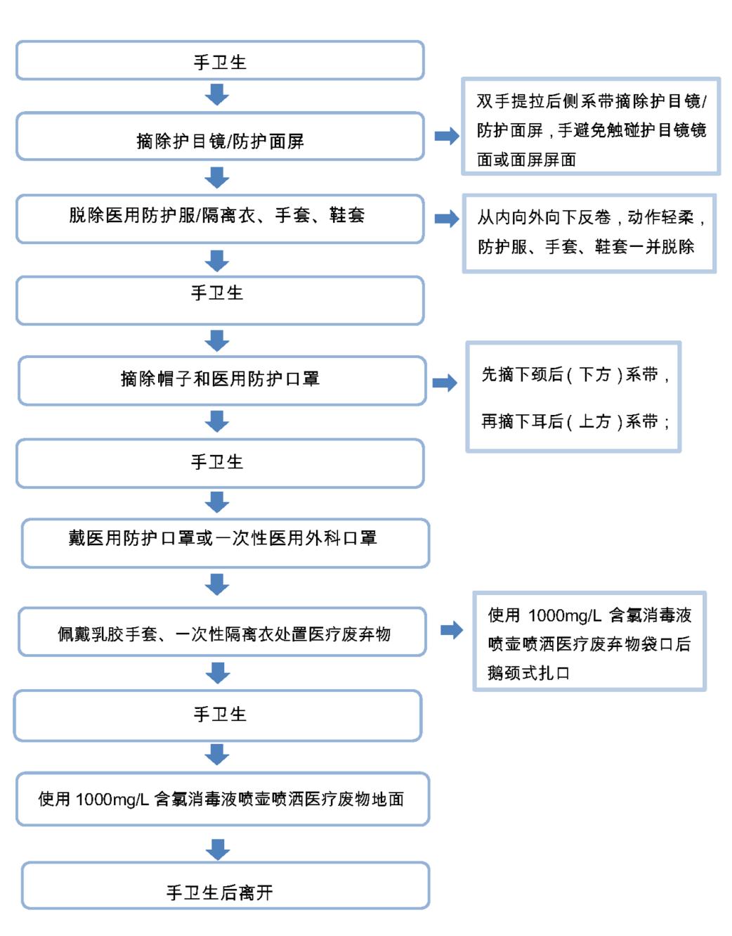 一次性口罩生产流程图图片