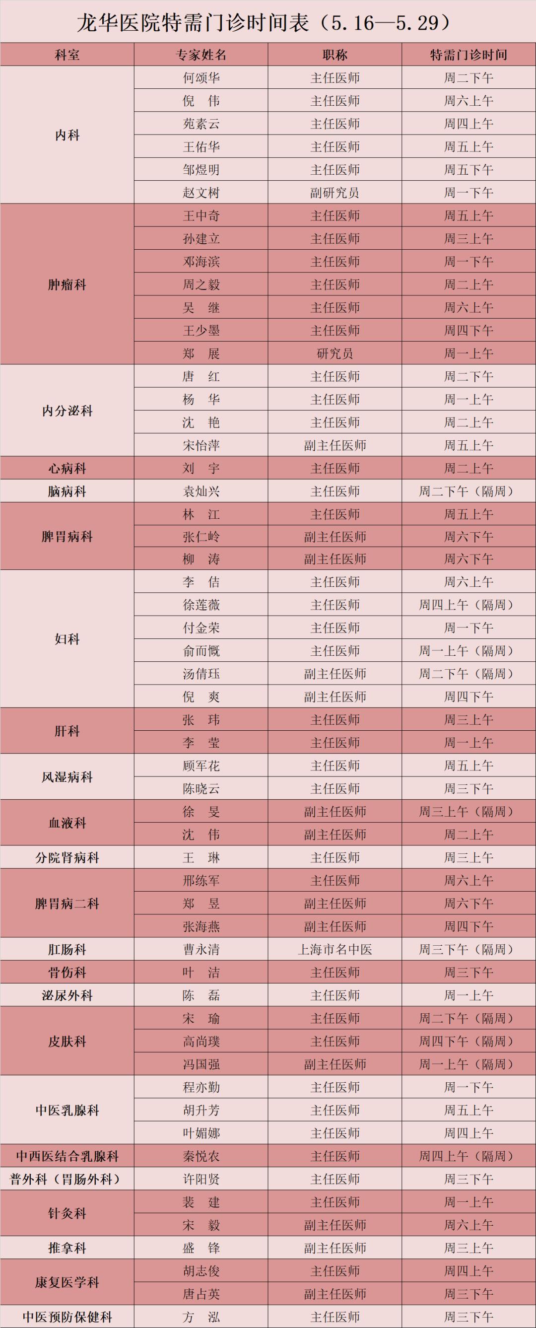 龙华医院专家门诊表图片