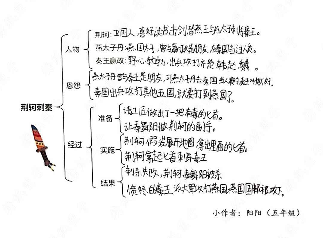 保姆级攻略:我带10岁女儿用思维导图搞定故事书精读