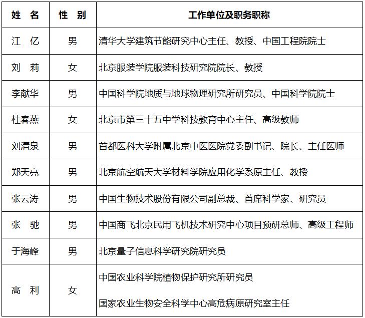 2022年北京“最美科技工作者”揭晓新闻媒体广泛关注