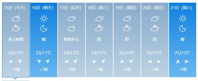 升温升温宝鸡下周天气