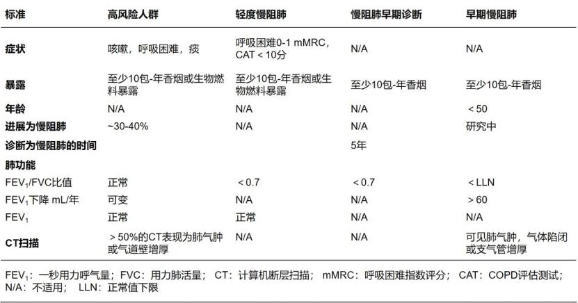 慢阻肺离你到底有多远这4大早期诊断方法很实用