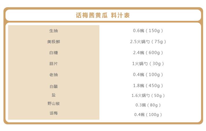 小黄瓜营养成分表图片