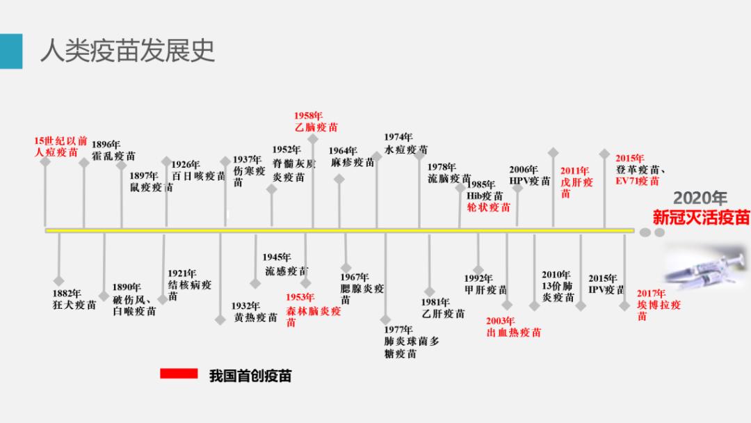 牛痘疫苗预防什么图片