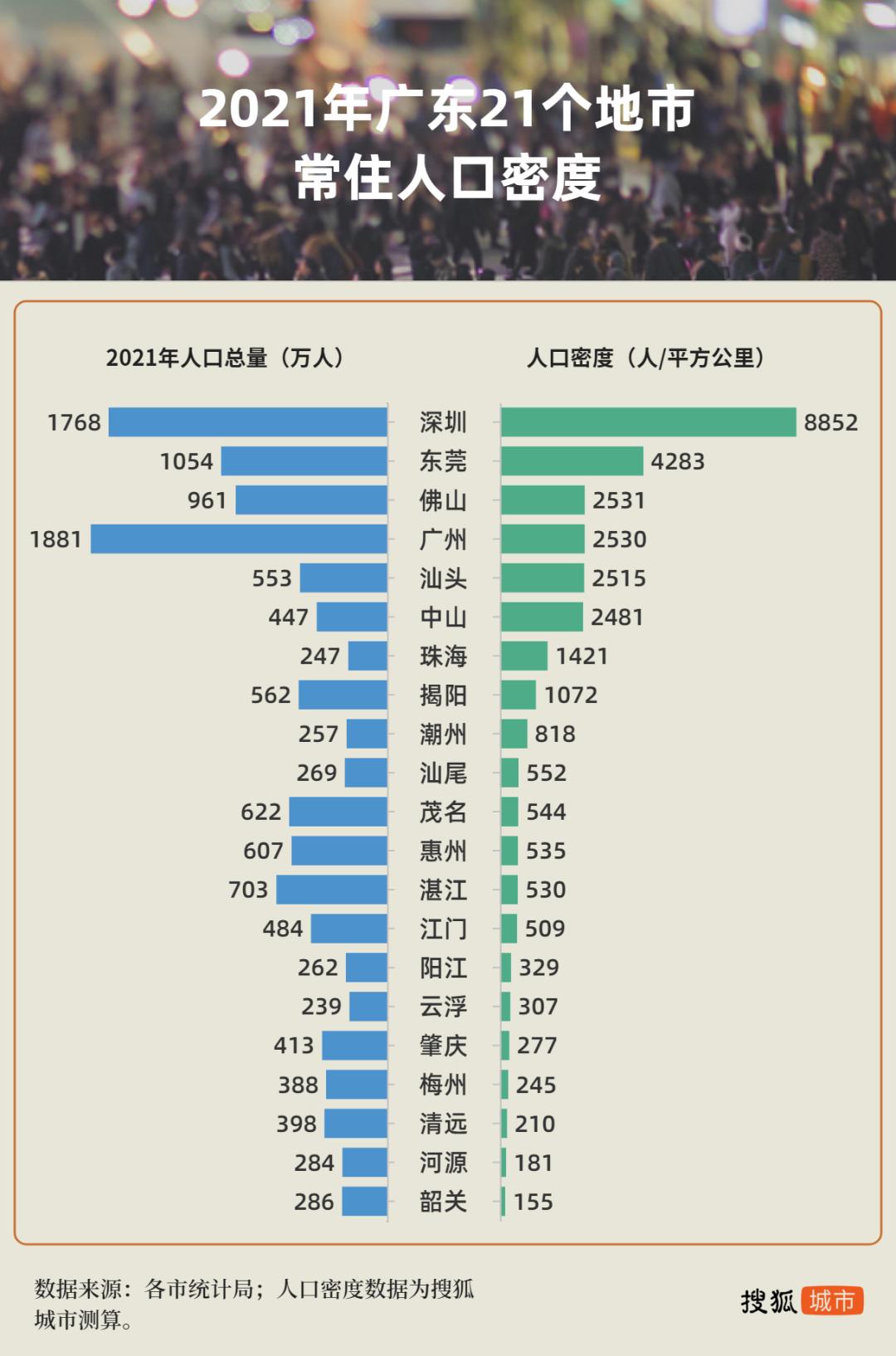 广西人口密度分布图图片