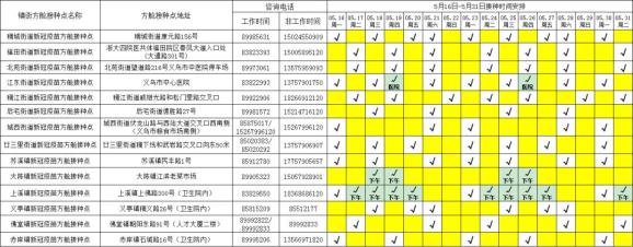 抓紧接种！义乌新冠疫苗接种方舱点最新开放时间→ 澎湃号·政务 澎湃新闻 The Paper