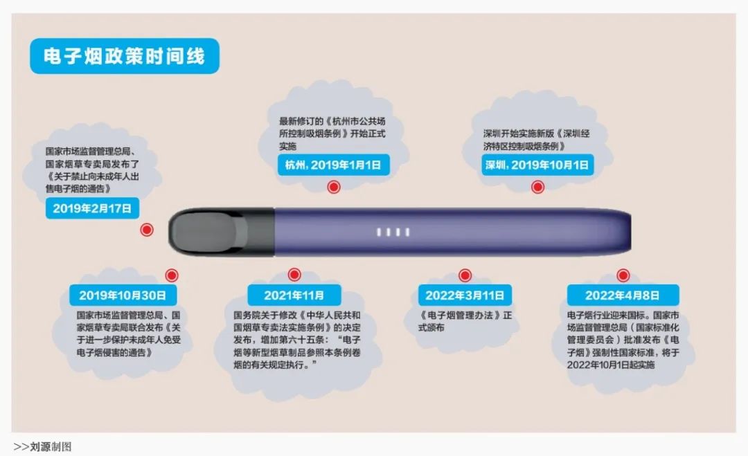 电子烟结构图片