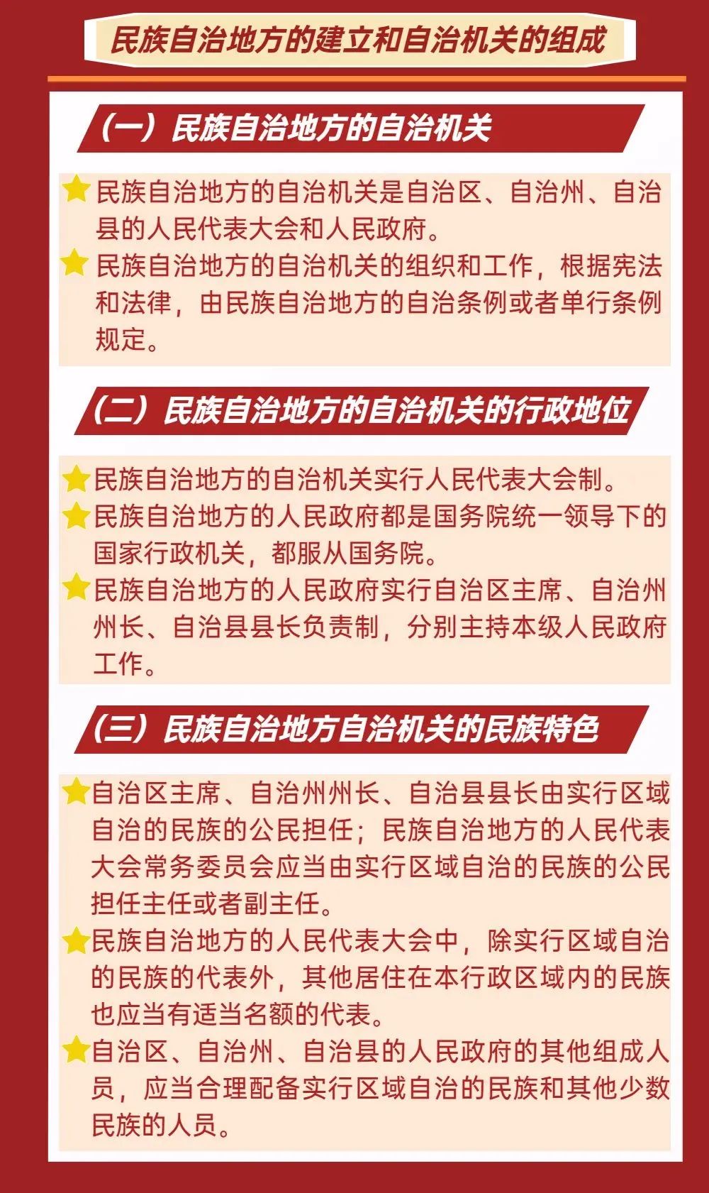 党的民族理论政策和民族法律法规学习专栏一图速览中华人民共和国民族