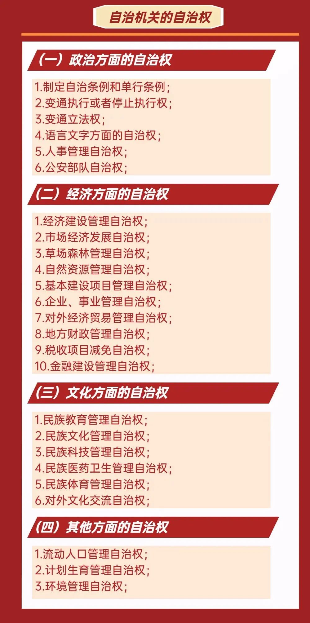 和民族法律法规学习专栏】一图速览《中华人民共和国民族区域自治法》