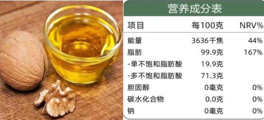 大豆油玉米油花生油芝麻油稻米油調和油棕櫚油椰子油黃油解讀營養成分