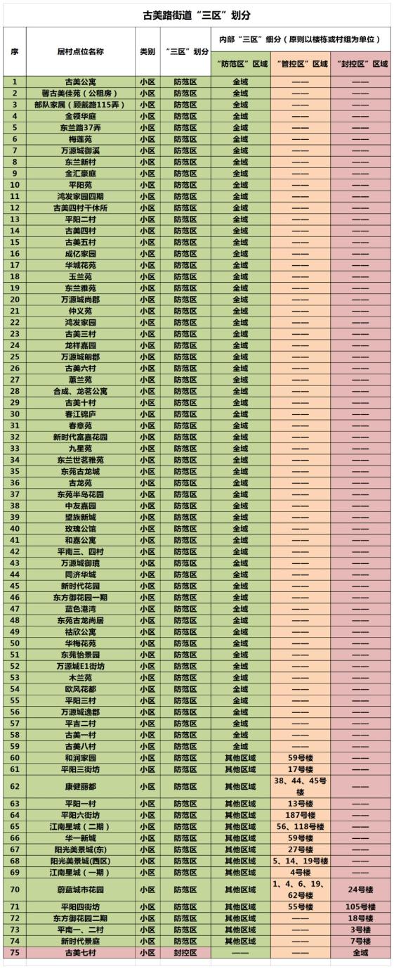 新虹街道(滑动查看更多↓)浦锦街道(滑动查看更多↓)莘庄工业区(滑动