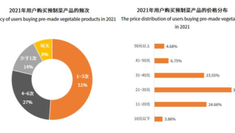 众口难调，舌尖英雄还不是消费者的“菜”