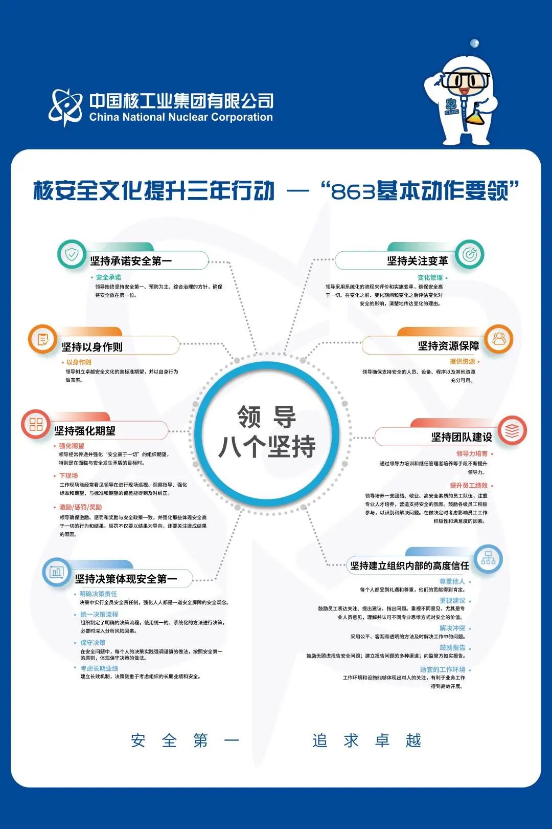 带你了解核安全文化提升三年行动863基本动作要领