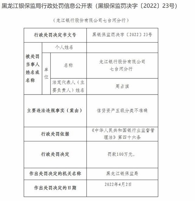 龙江银行净利润连降3年且两任董事长被查经营与内控两手硬或刻不容缓