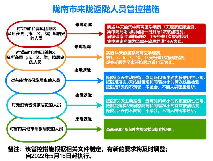 甘肃4地发布最新疫情防控通告