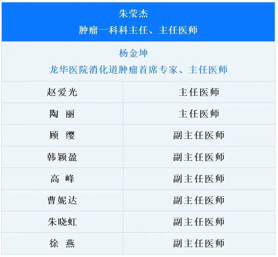 专病科普周胰腺希望癌中之王如何防67