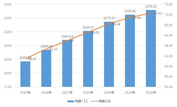 重慶人口流動情況如何中心城區常住人口有多少