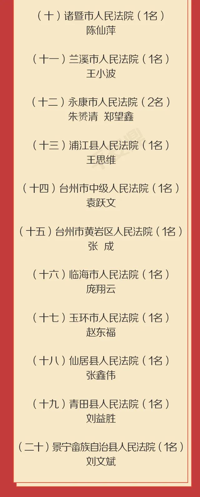 浙江省部分法院检察院拟纳入法官检察官员额管理人选公示名单