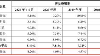 日本研发总部仅81平米？冲刺IPO的宏石激光更像“组装商”