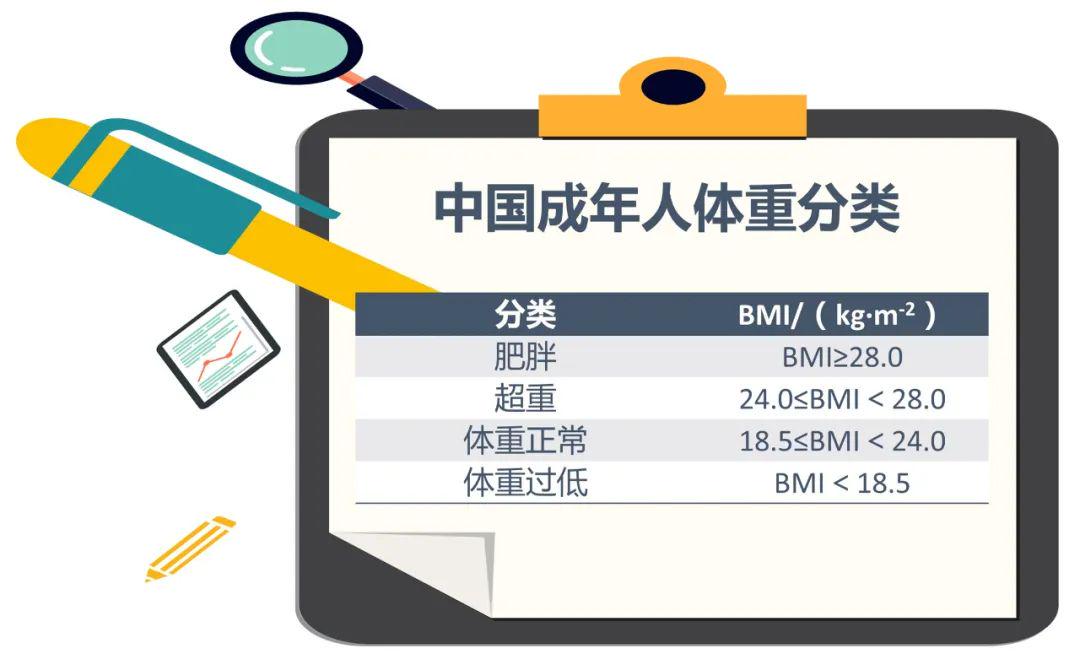 員,健身/健美達人不適用)對於我國健康成年人它的計算方法非常簡單:即