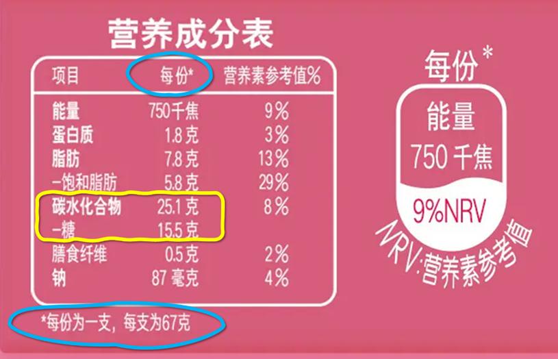 預包裝食品中能量和營養成分的含量應以每100克(g)和(或)每100毫升(ml